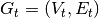 G_t = (V_t,E_t)
