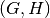 (G,H)