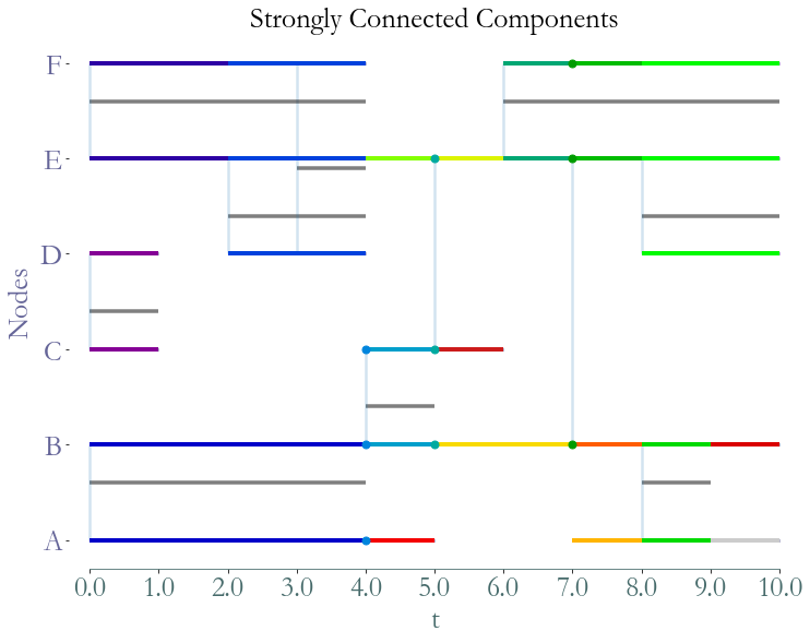 ../_images/notebooks_Connected_Components_11_0.png