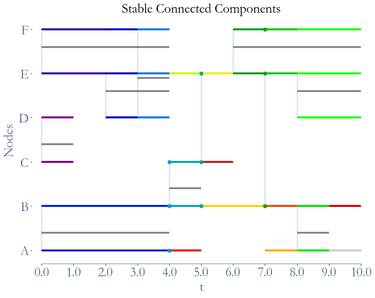 ../_images/notebooks_Connected_Components_14_0.png