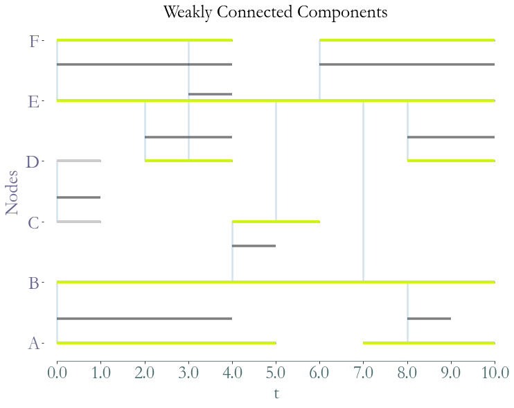 ../_images/notebooks_Connected_Components_7_0.png