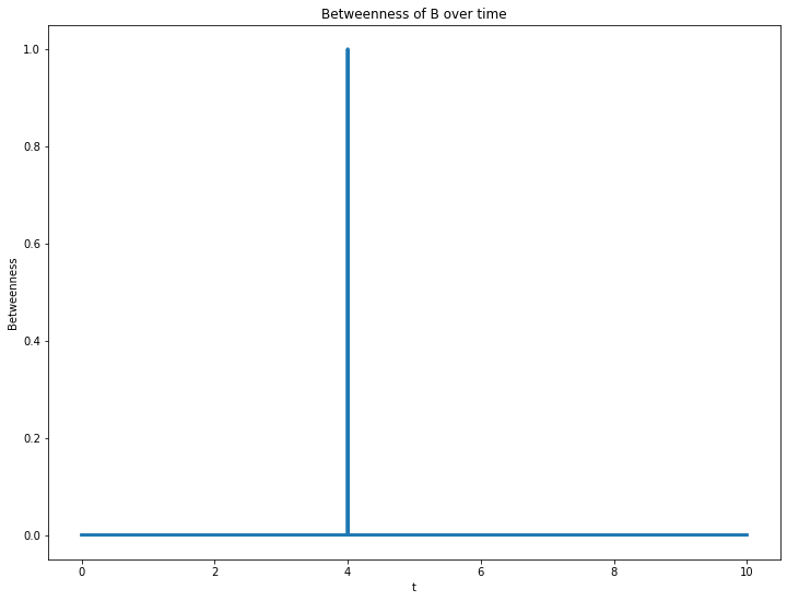 ../_images/notebooks_Getting_Started_23_0.png