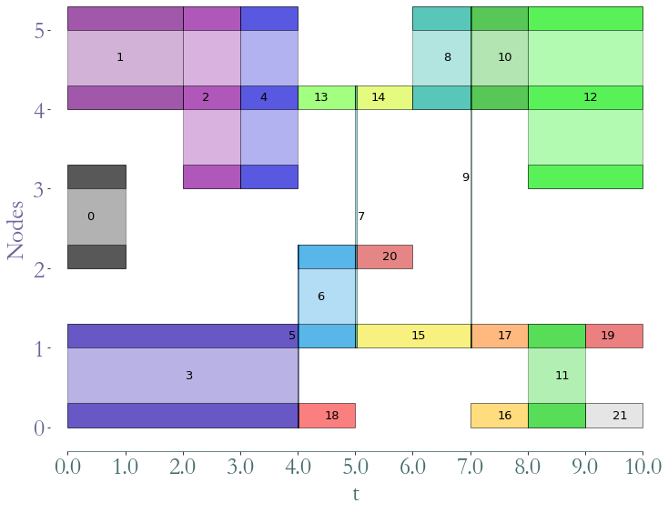 ../_images/notebooks_Graph_Theory_Properties_5_0.png