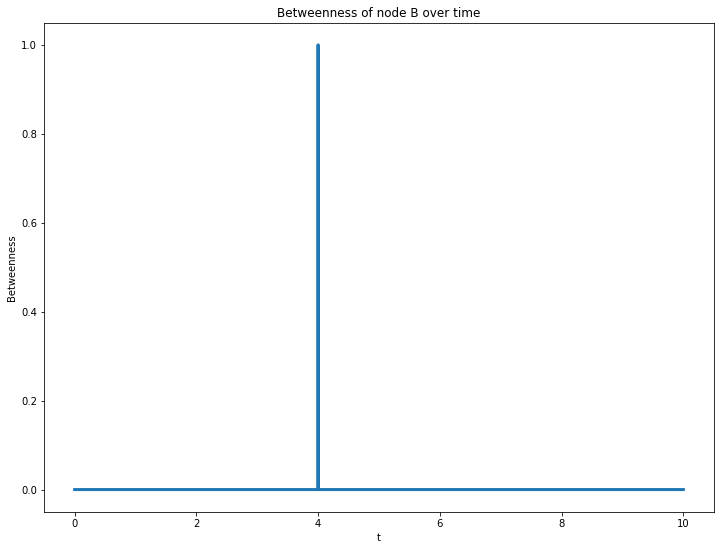 ../_images/notebooks_Graph_Theory_Properties_8_0.png