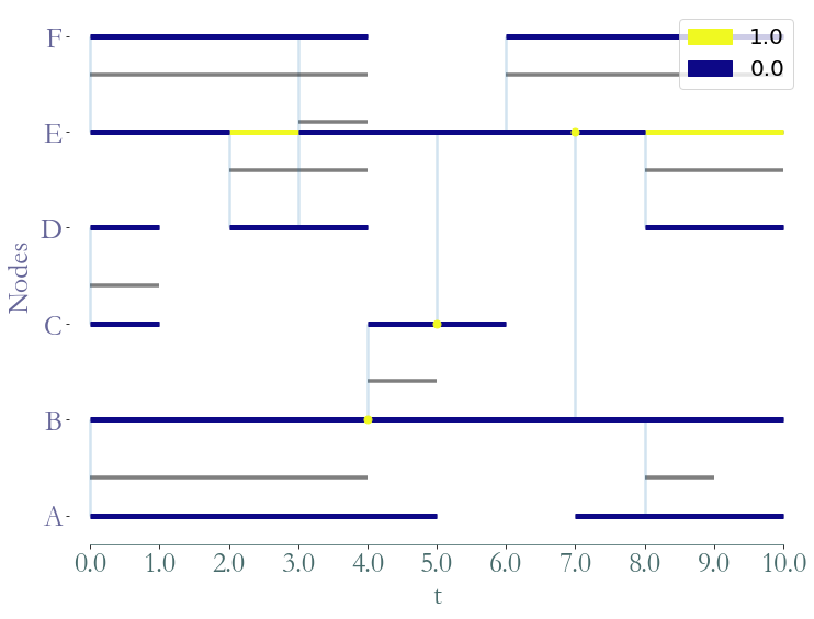 ../_images/notebooks_Graph_Theory_Properties_9_0.png
