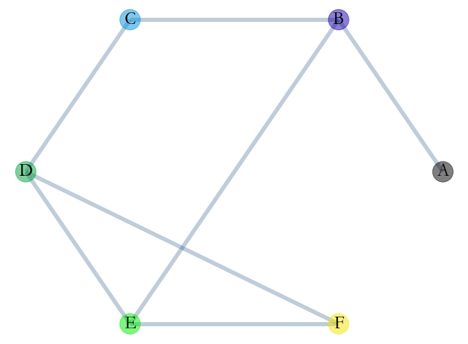 ../_images/notebooks_Induced_Graphs_and_Substreams_10_0.png