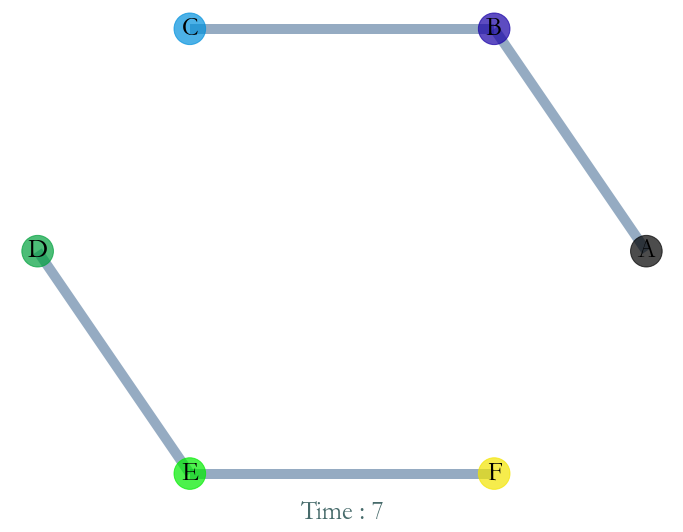 ../_images/notebooks_Induced_Graphs_and_Substreams_14_0.png