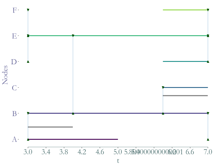 ../_images/notebooks_Induced_Graphs_and_Substreams_19_0.png