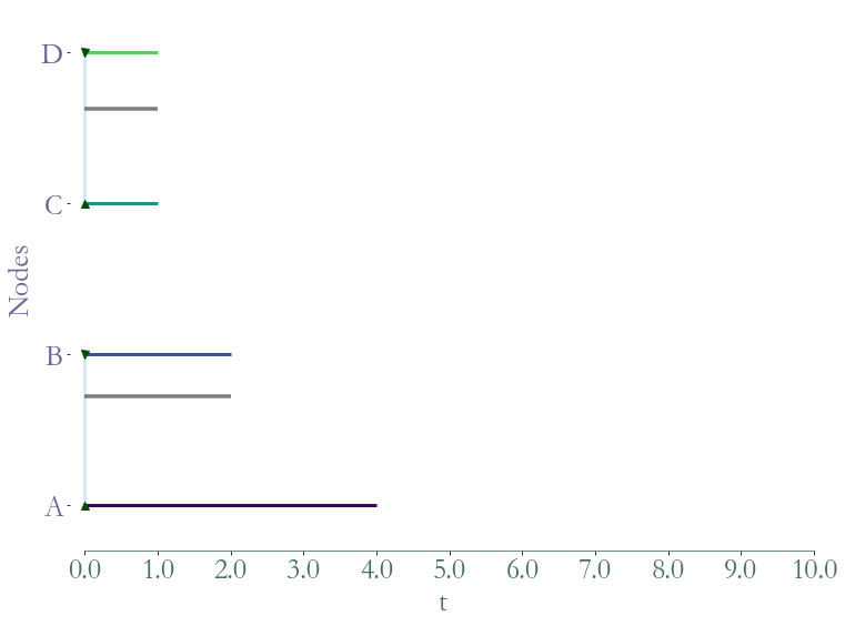 ../_images/notebooks_Induced_Graphs_and_Substreams_26_0.png