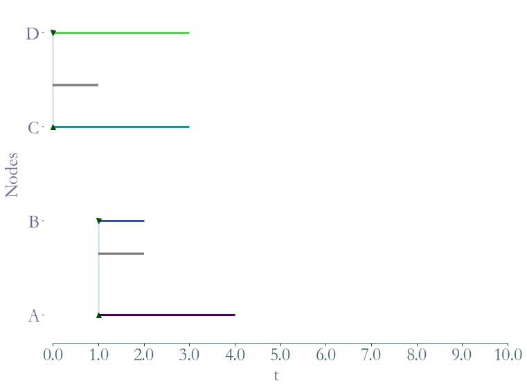 ../_images/notebooks_Induced_Graphs_and_Substreams_27_0.png