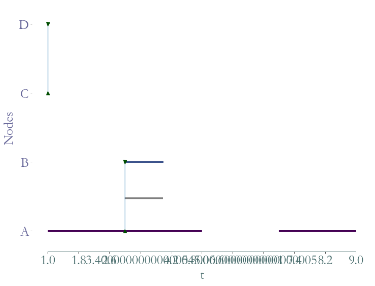 ../_images/notebooks_Induced_Graphs_and_Substreams_34_0.png