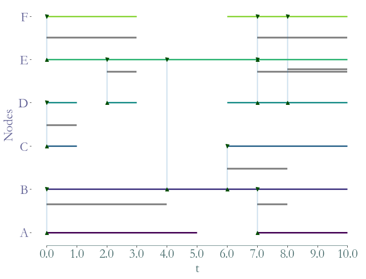 ../_images/notebooks_Induced_Graphs_and_Substreams_4_1.png