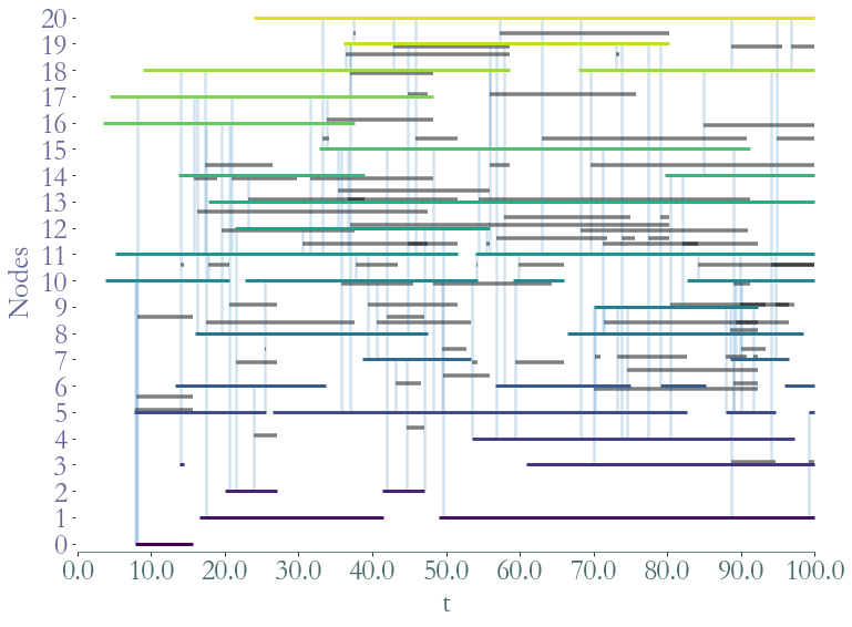 ../_images/notebooks_Random_Stream_Graphs_12_0.png