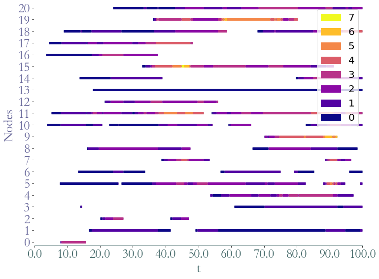 ../_images/notebooks_Random_Stream_Graphs_12_1.png