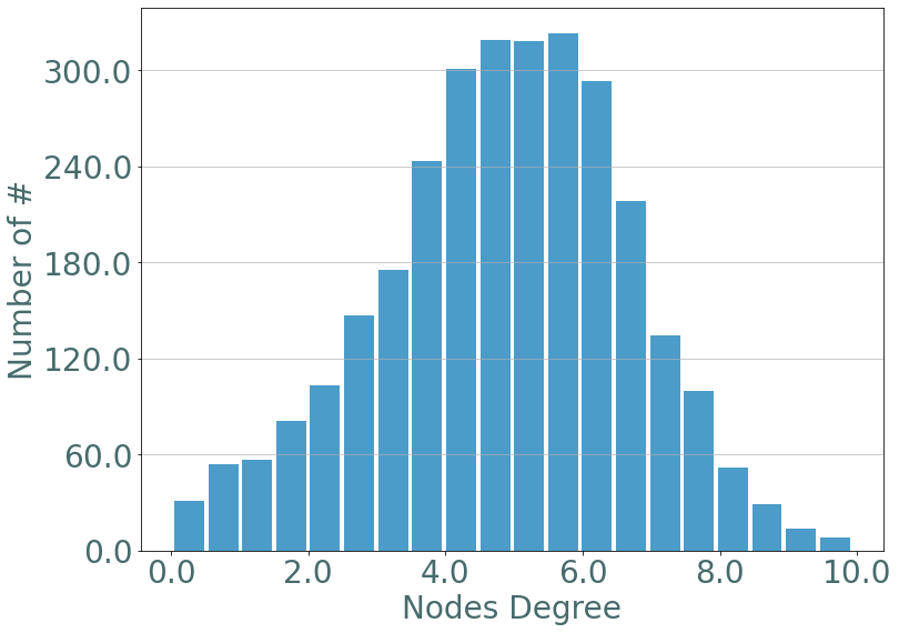 ../_images/notebooks_Random_Stream_Graphs_16_0.png