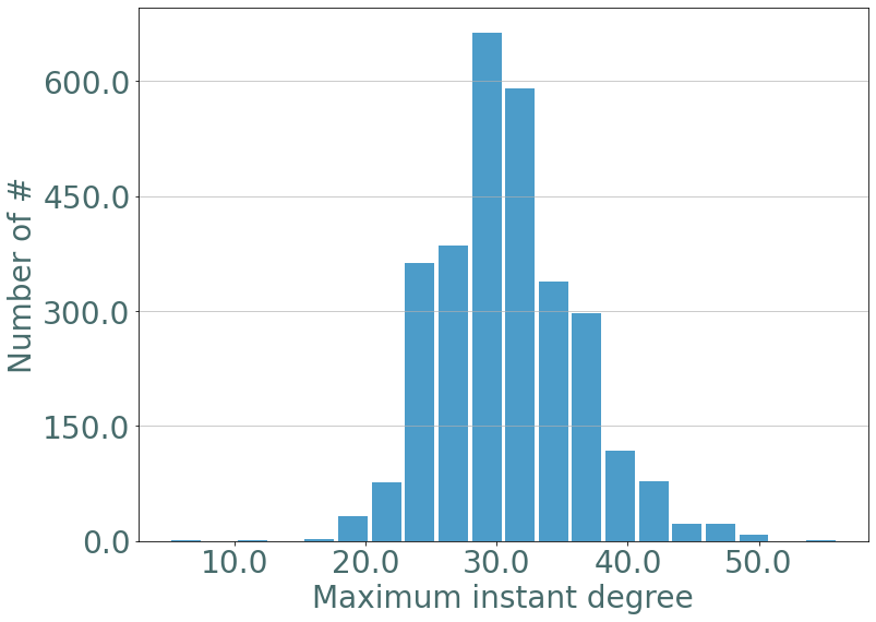 ../_images/notebooks_Random_Stream_Graphs_18_0.png