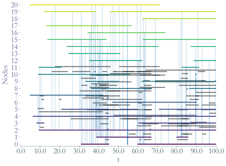 ../_images/notebooks_Random_Stream_Graphs_23_0.png