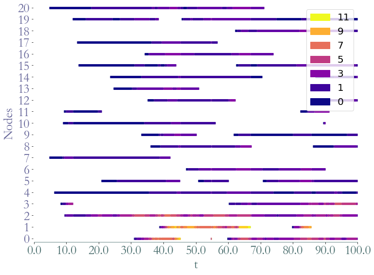 ../_images/notebooks_Random_Stream_Graphs_23_1.png