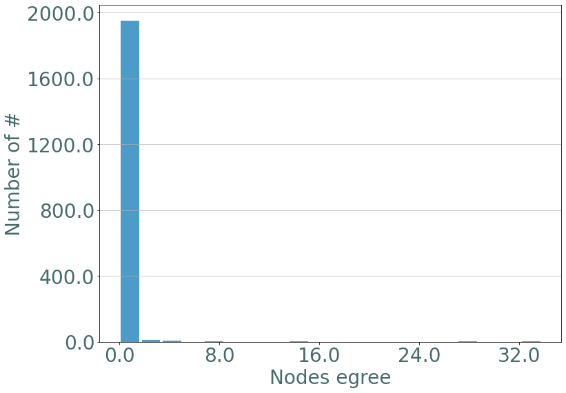 ../_images/notebooks_Random_Stream_Graphs_28_0.png