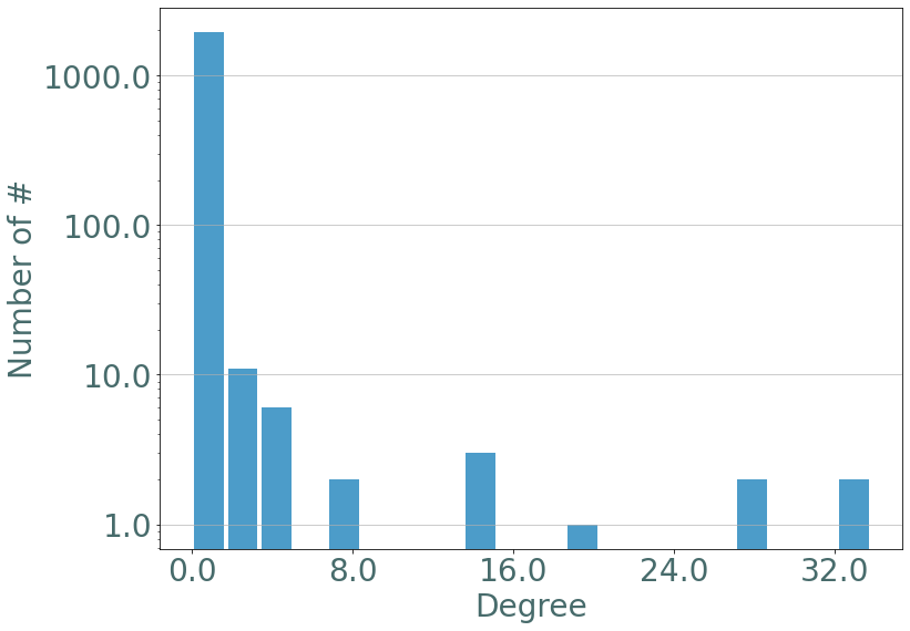 ../_images/notebooks_Random_Stream_Graphs_30_0.png