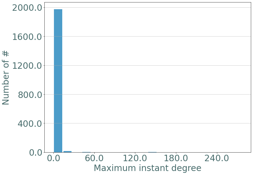 ../_images/notebooks_Random_Stream_Graphs_32_1.png