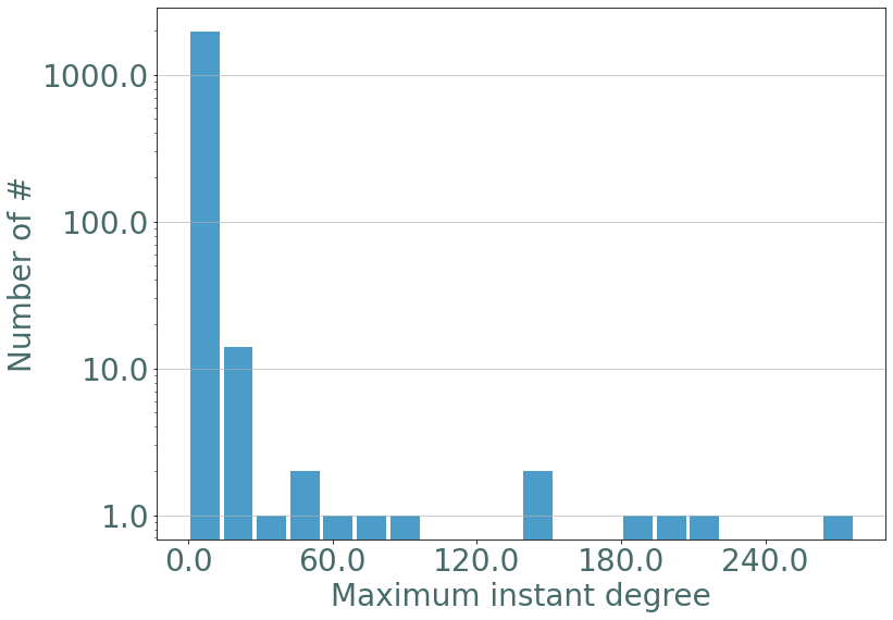 ../_images/notebooks_Random_Stream_Graphs_33_0.png