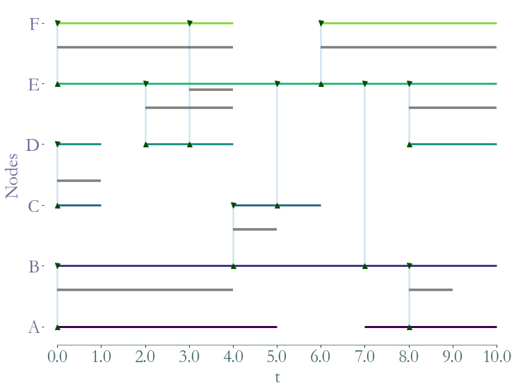 ../_images/notebooks_Temporal_Paths_5_1.png
