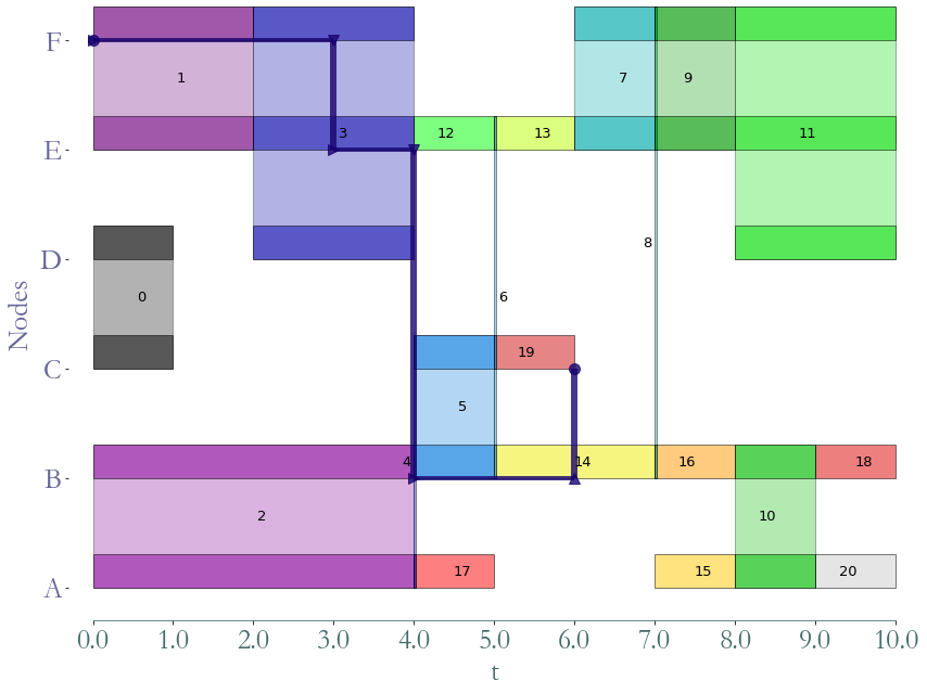 ../_images/notebooks_Temporal_Paths_8_0.png