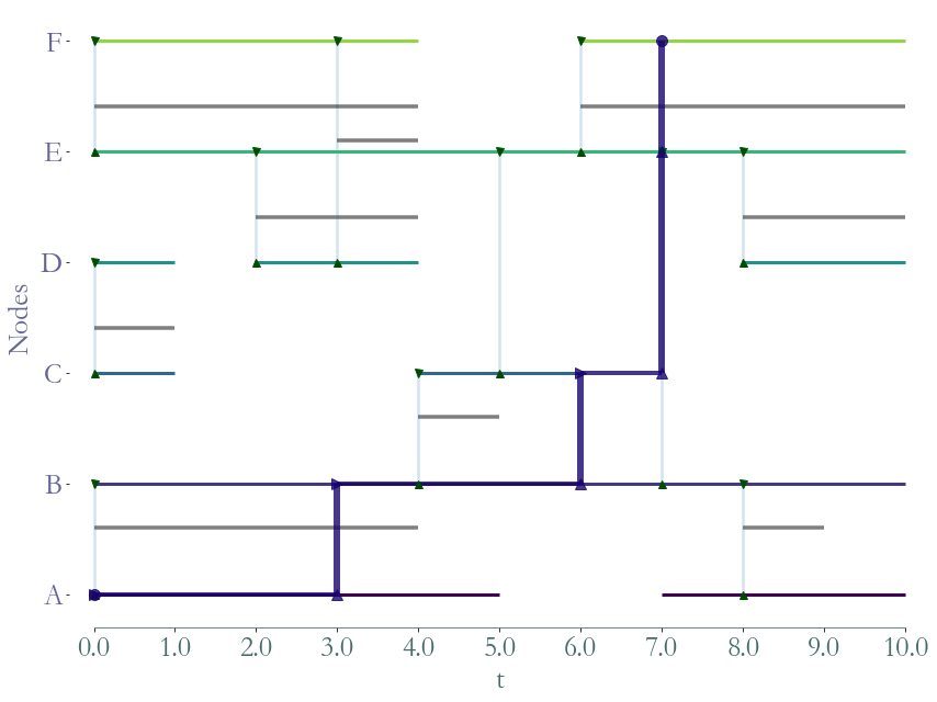 ../_images/notebooks_Temporal_Paths_8_1.png