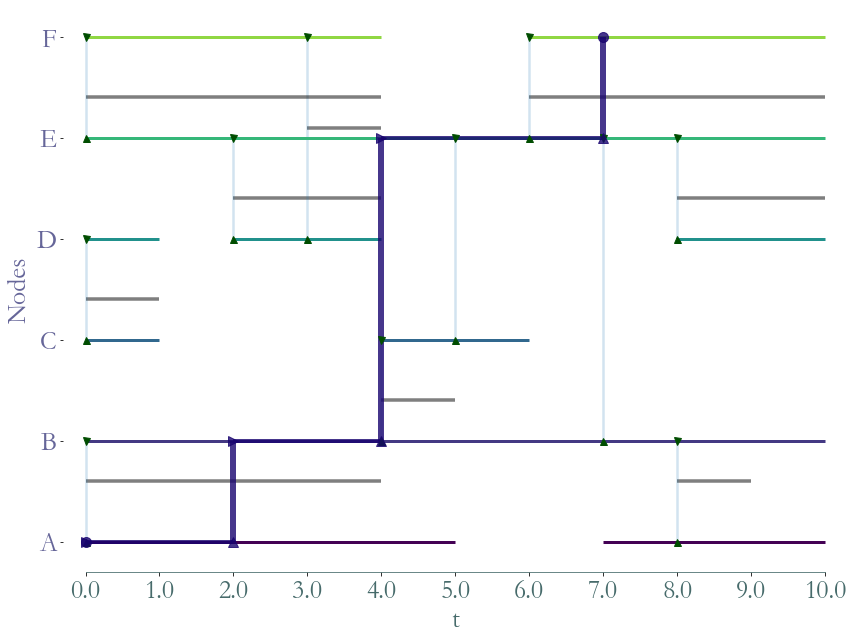 ../_images/notebooks_Temporal_Paths_8_2.png