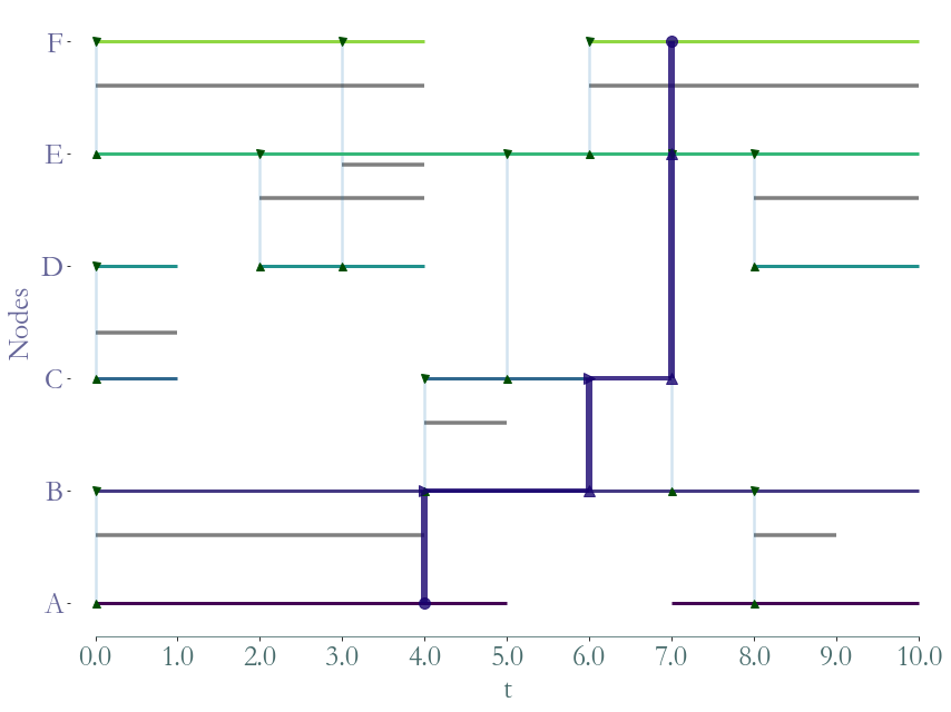 ../_images/notebooks_Temporal_Paths_8_3.png