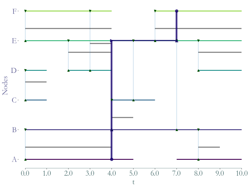 ../_images/notebooks_Temporal_Paths_8_4.png