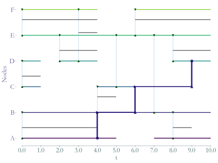 ../_images/notebooks_Temporal_Paths_8_5.png
