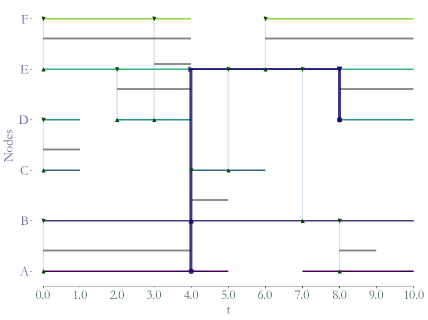 ../_images/notebooks_Temporal_Paths_8_6.png