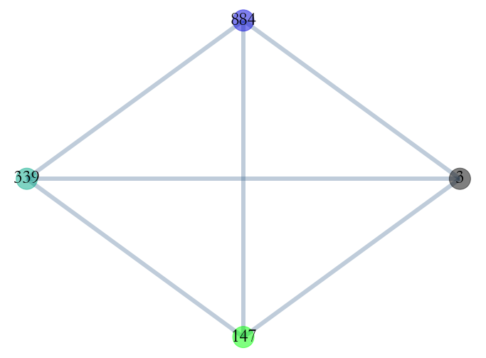 ../_images/notebooks_Use_Case_1,_Temporal_Network_Analysis_41_0.png