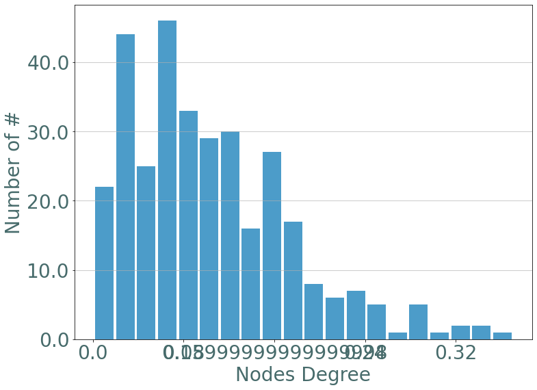 ../_images/notebooks_Use_Case_1,_Temporal_Network_Analysis_48_0.png