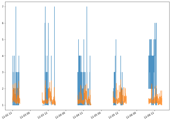 ../_images/notebooks_Use_Case_1,_Temporal_Network_Analysis_58_0.png