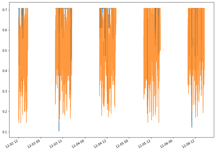 ../_images/notebooks_Use_Case_1,_Temporal_Network_Analysis_63_0.png